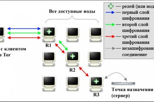 База блэкспрут с адресами