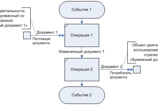 Bs gl официальный сайт blackprut com